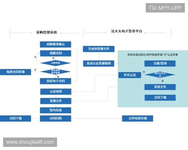 凯发下载登录入口详细流程，轻松解决登录遇到的常见问题