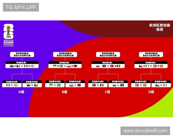 2026年美加墨世界杯48个名额分配对北美地区足球水平提升的机遇与挑战